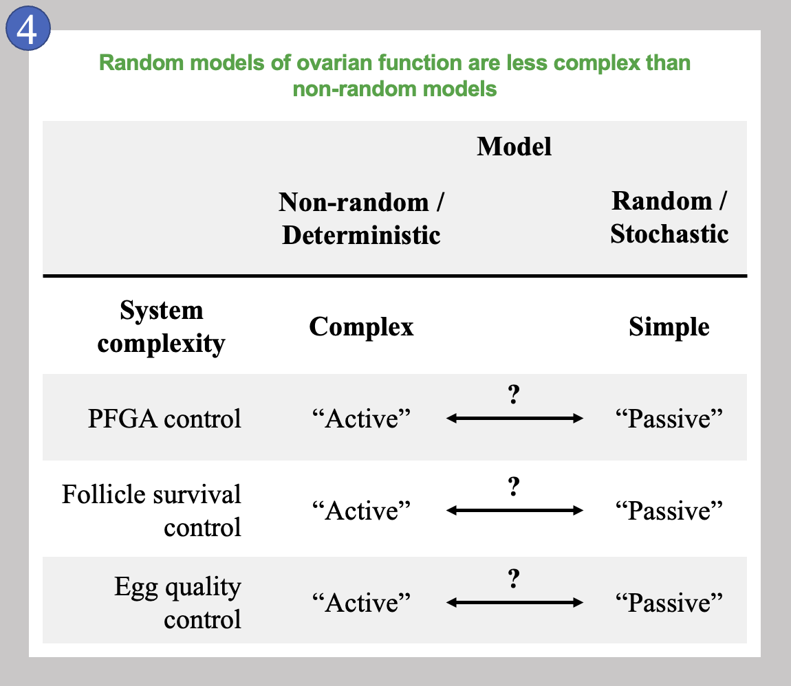 Model comparison